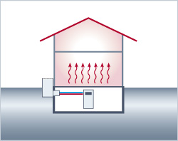 Funktionsweise der Erdwärme-Wärmepumpe